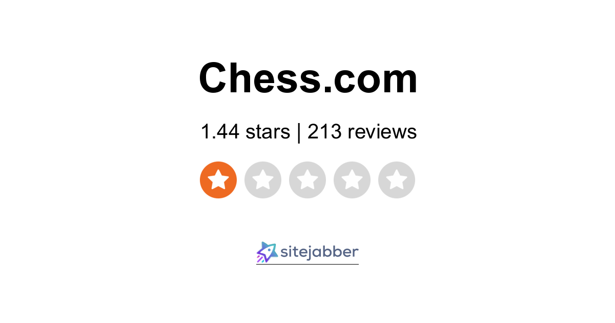 Chess Engine ELO accuracy > Online rating accuracy? - Chess Forums